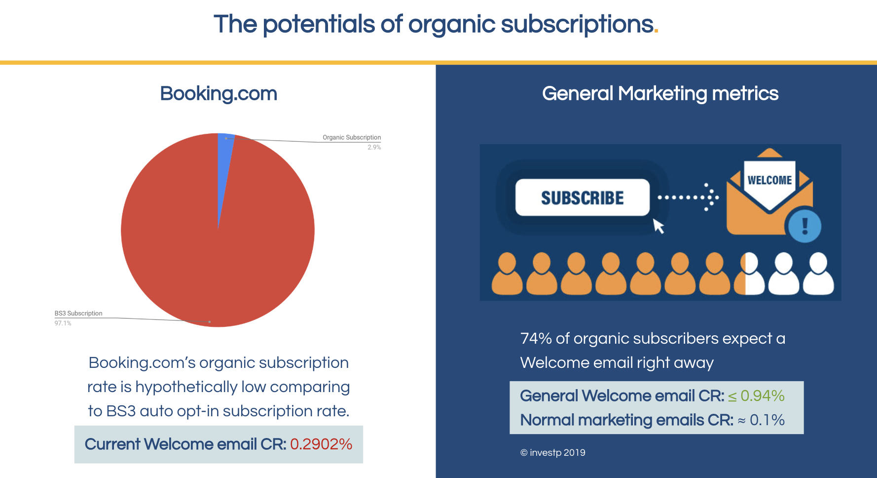 ORGANIC SUBSCRIPTION